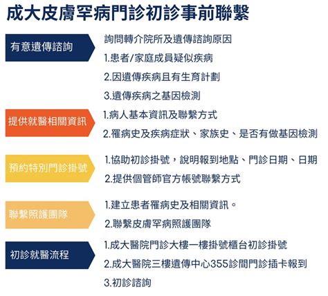 遺傳皮膚病|【醫學與美容】成大醫院遺傳性皮膚病門診